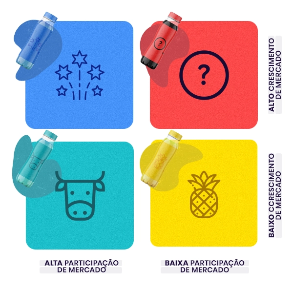 matriz bcg